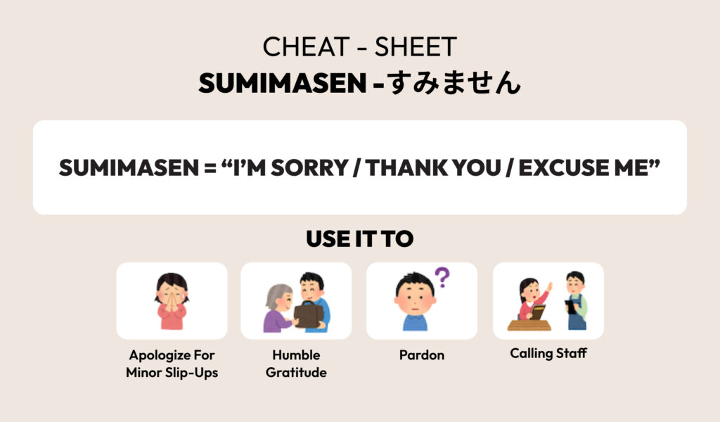 Quick references for the use cases of Sumimasen