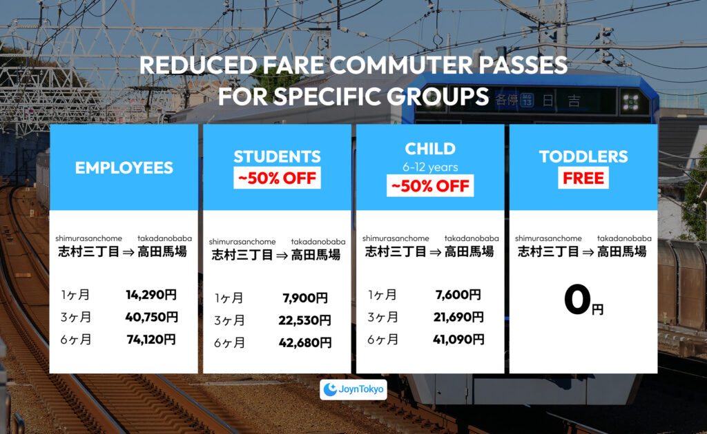 Reduced Fare Commuter Passes for Specific Groups