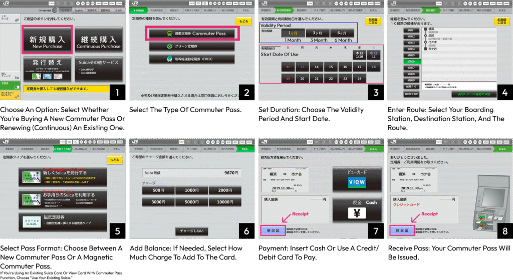 how to buy commuter pass in japan with machine
