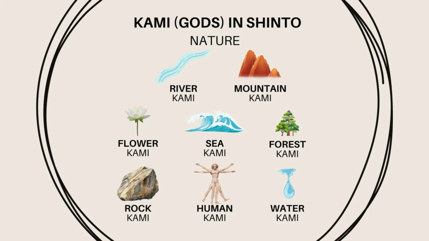 what is kami in shintoism