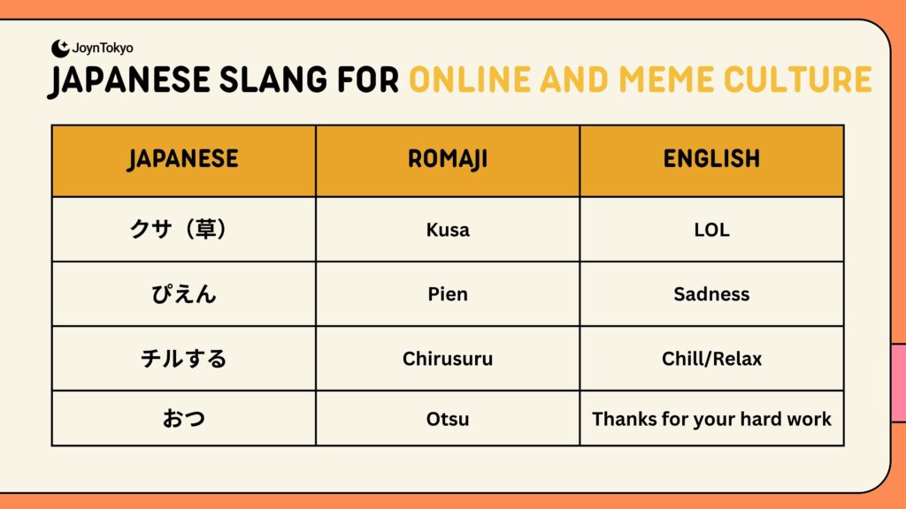 japanese slang for online & meme culture