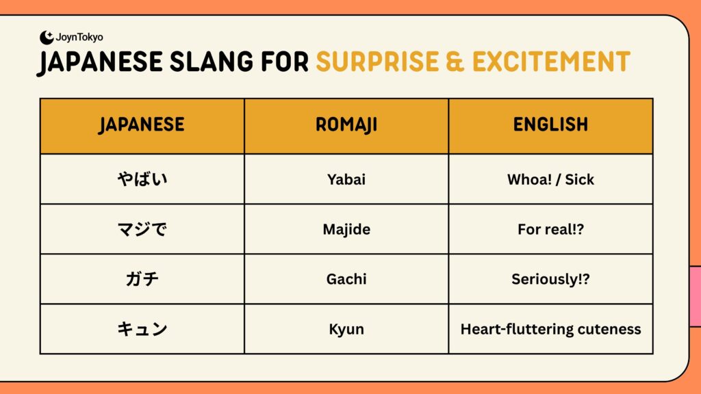 japanese slang for suprise & excitement