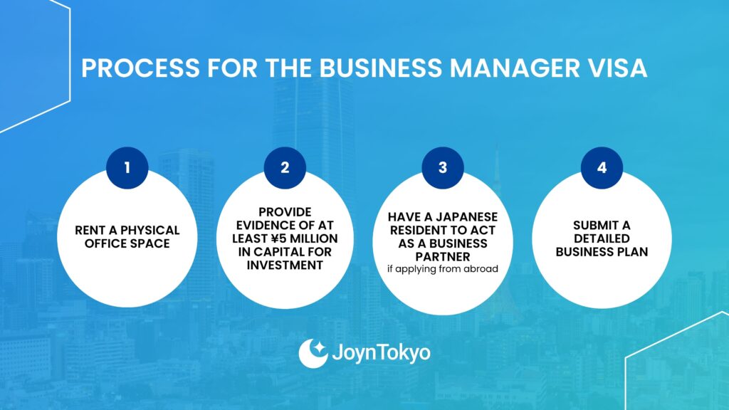 process for the business manager visa