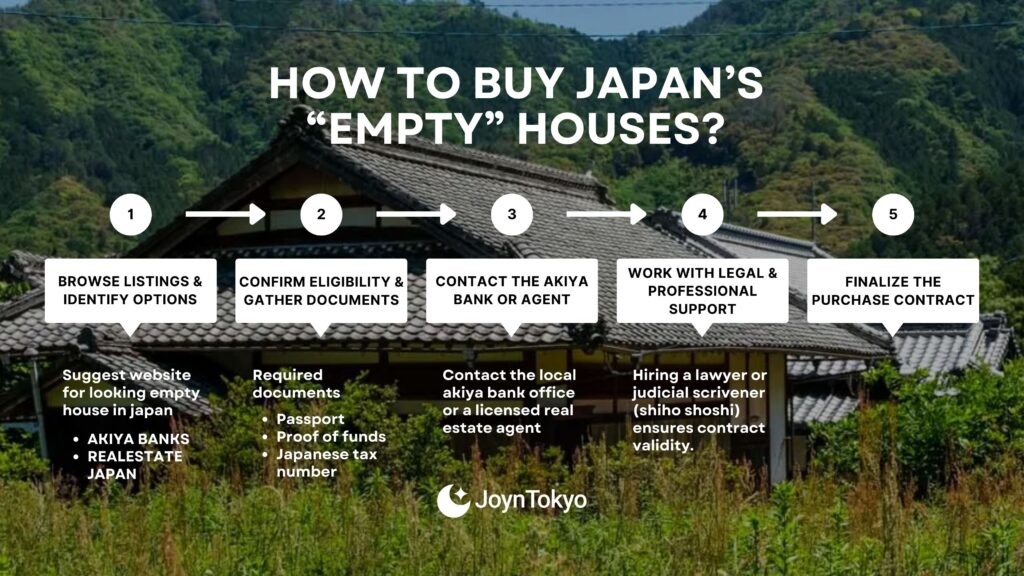 How to buy empty houses in Japan step by step