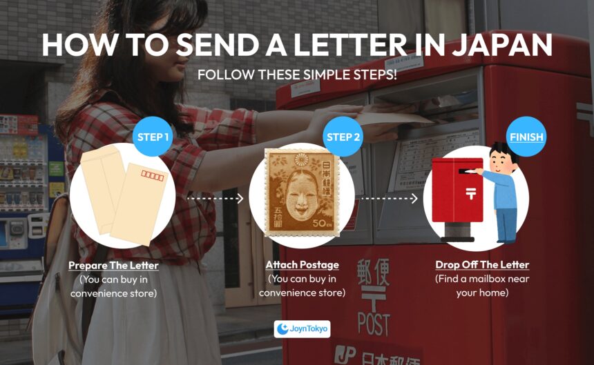 Steps for sending letter in Japan