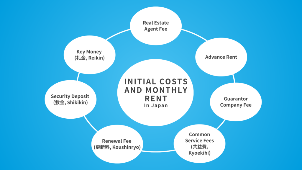 initial-costs-for-renting-house-in-japan
