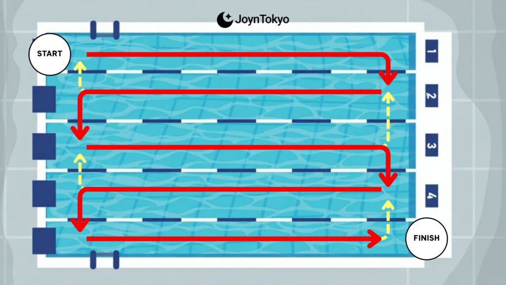 Japan pool lane instruction when go to swim