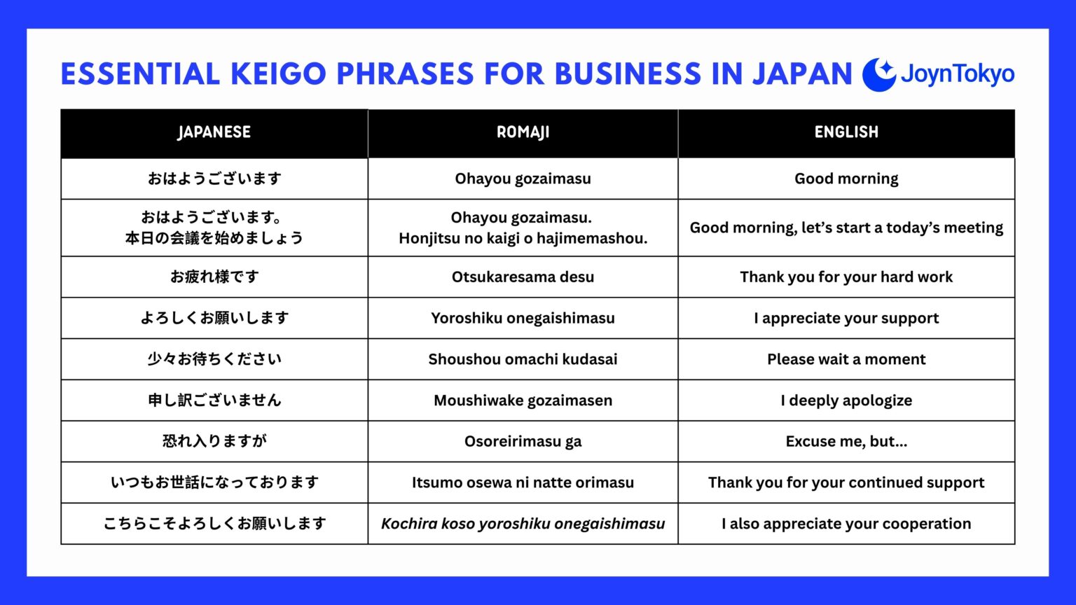 common keigo phrases in japanese business