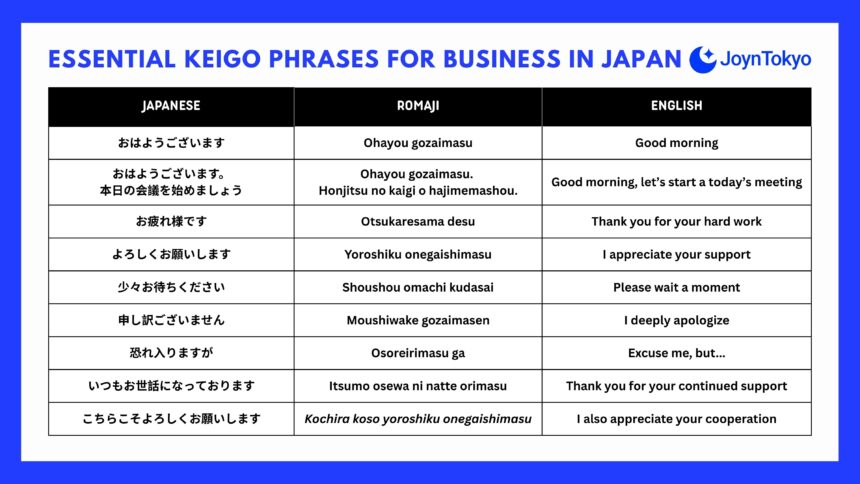 common keigo phrases in japanese business