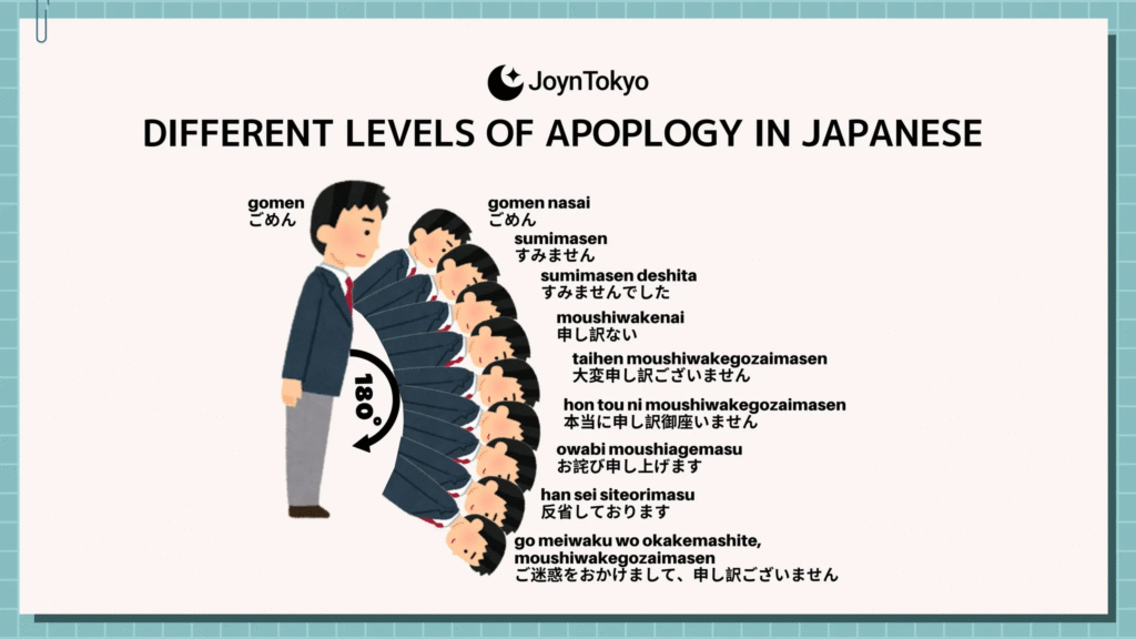 Apologies and Cultural Sensitivity