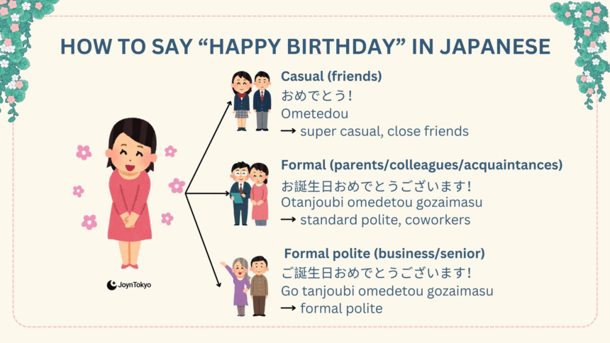 Celebrating Birthdays in Japanese