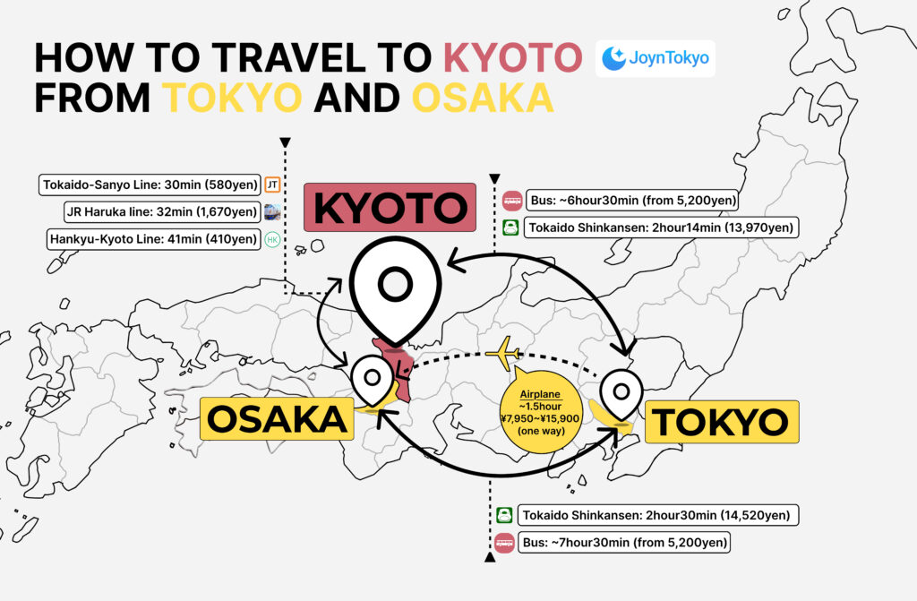 How to Get to Kyoto