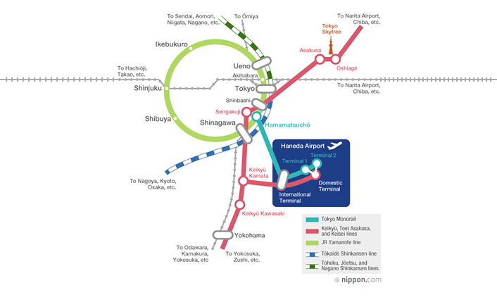 How to Get to Shibuya from Haneda