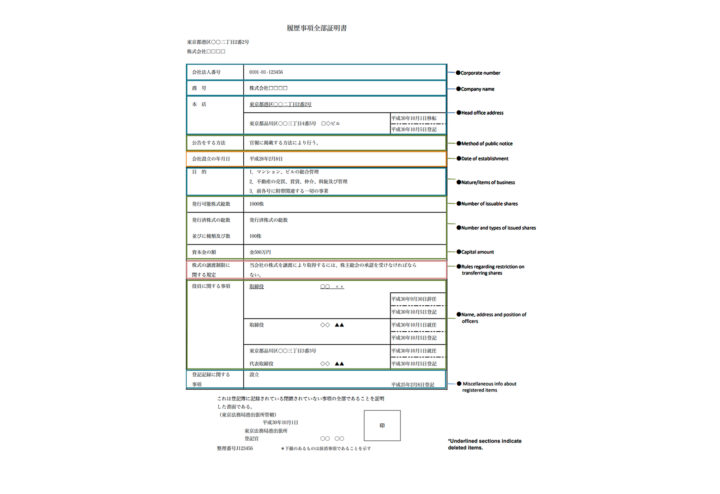 Step 4- Register the Company