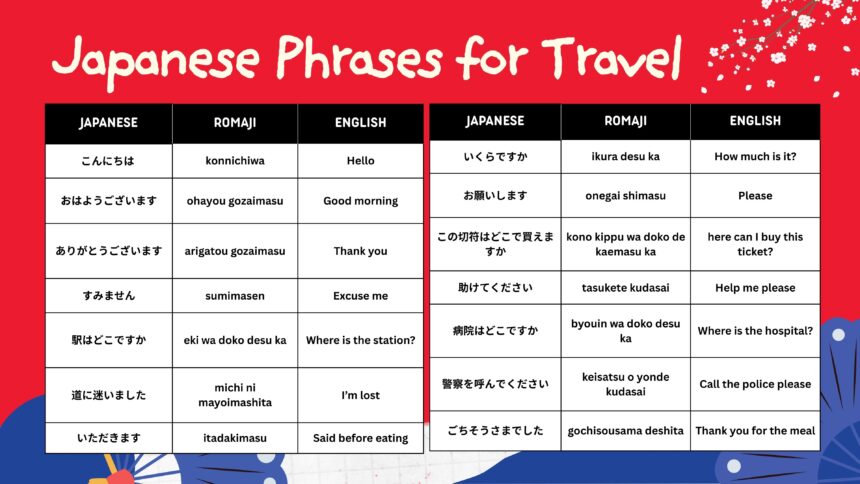 basic japanese for travel