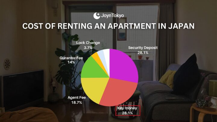 cost for renting apartment in Japan