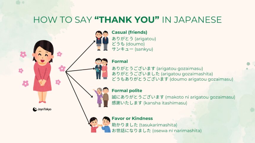 different ways of saying thank you in japanese