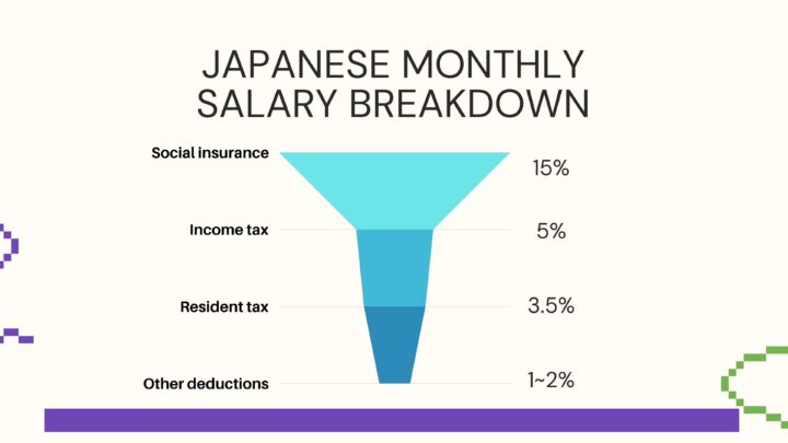 japan salary monthly breakdown