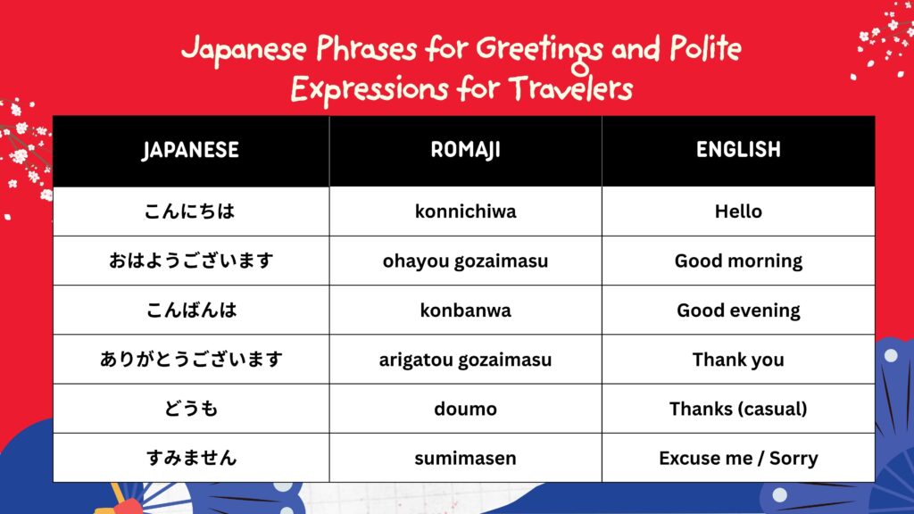 japanese for greetings