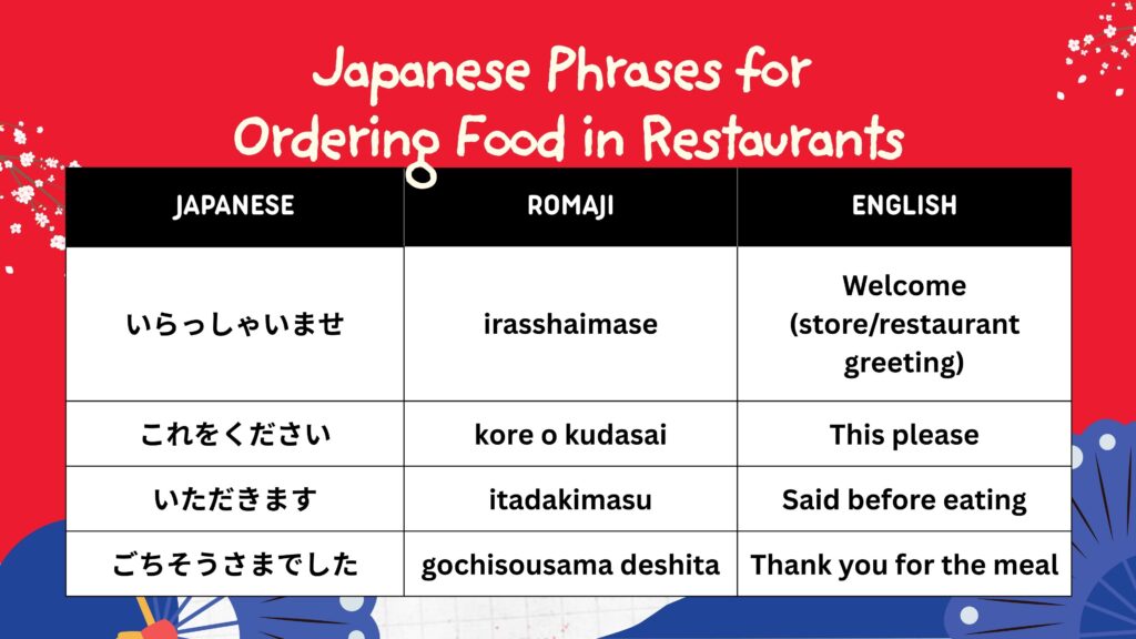 japanese phrase for ordering