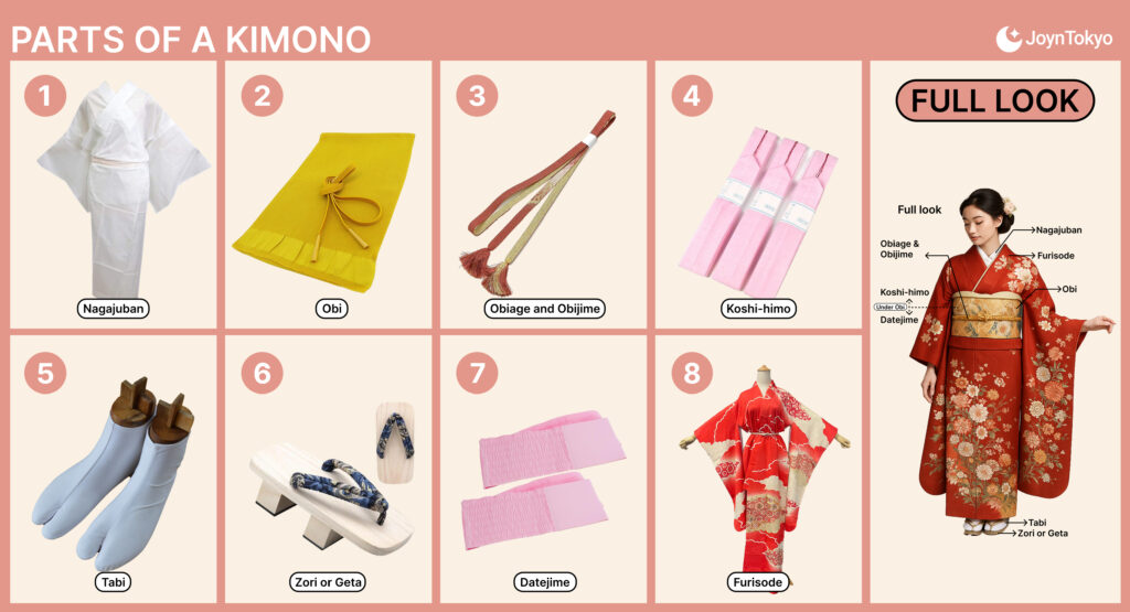 parts of kimono
