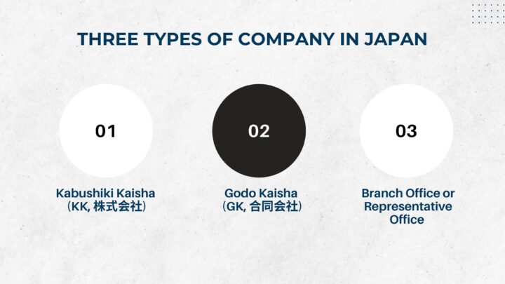 three types of company in Japan